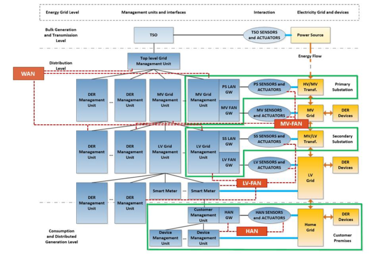 Ebalance-plus Hierarchical Architecture - ebalanceplus